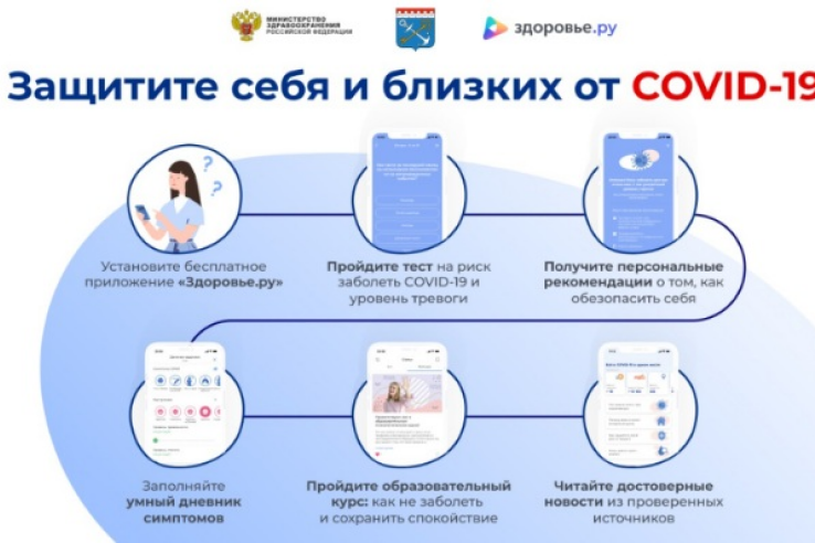 В борьбе с коронавирусом поможет приложение «Здоровье.ру»